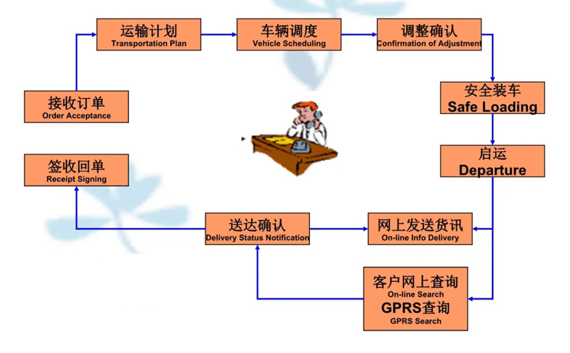 苏州到华阴搬家公司-苏州到华阴长途搬家公司